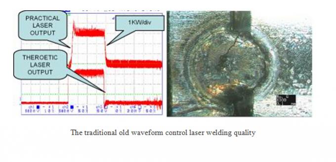 400W Industrial PC Control Fiber Laser Welding Machine for Metal Shells